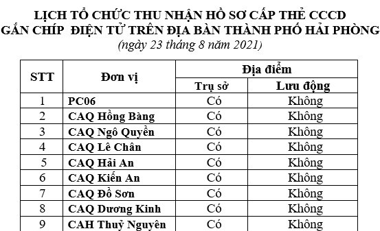 Thông báo lịch và hướng dẫn cấp căn cước công dân gắn chíp điện tử ngày 23/8/2021